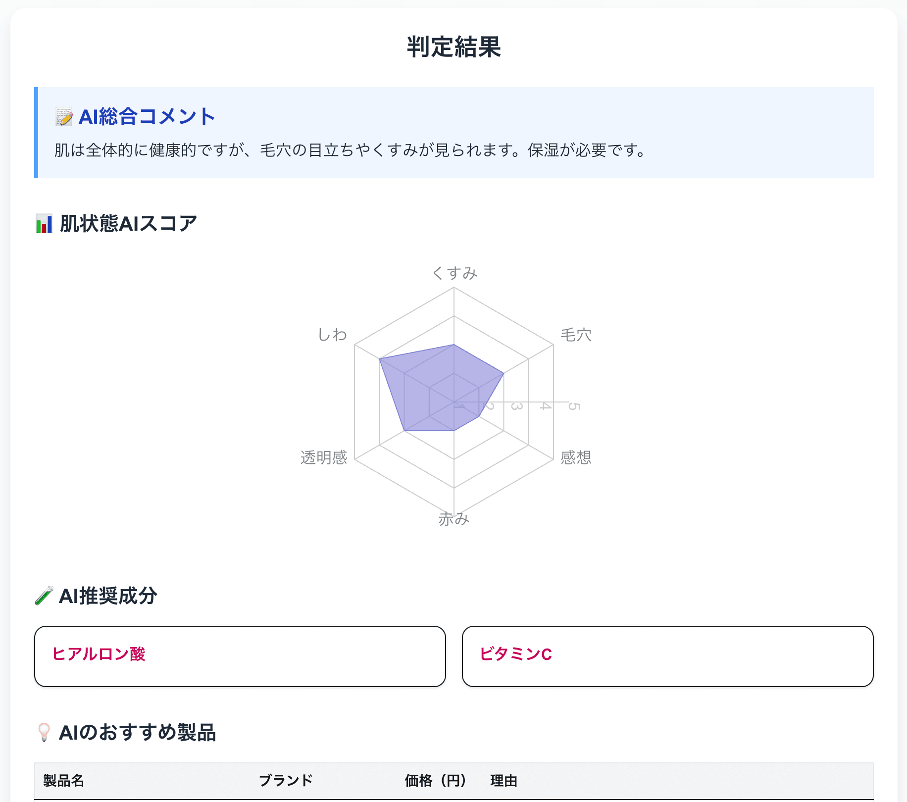 診断プレビュー
